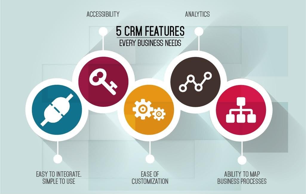 Benefits of crm software