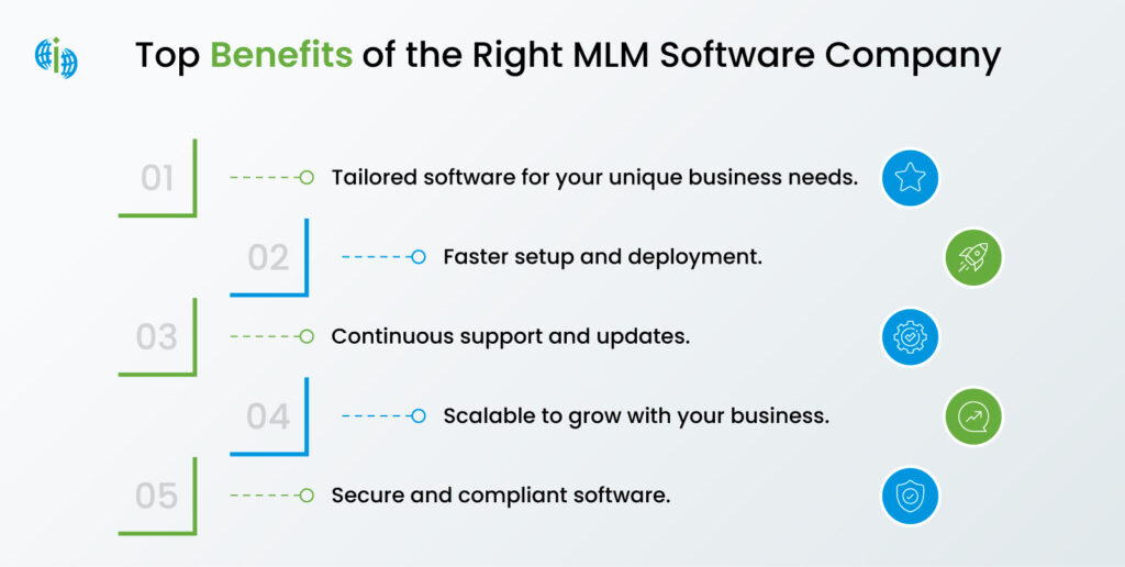 Benefits of mlm software by myonlinecorder
