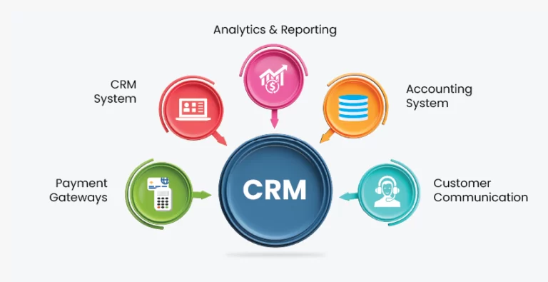 CRM software by myonlinecoder