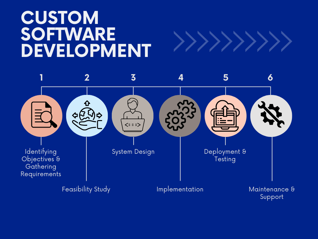 How does custom direct selling software fit your unique plan?