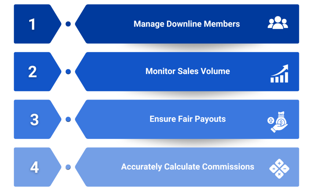 MLM software by myonlinecoder