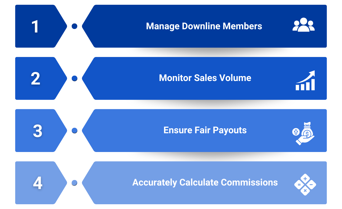 MLM software by myonlinecoder