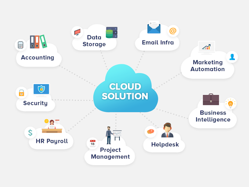 What are the benefits of cloud-based direct selling software?
