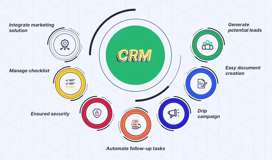 Smart CRM for a Real Estate Agency